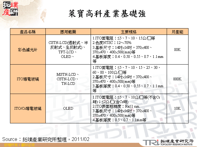 萊寶高科產業基礎強