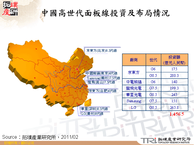 中國高世代面板線投資及布局情況