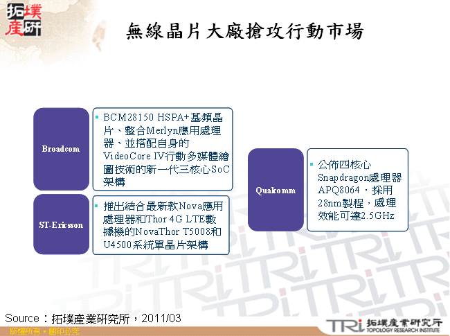 無線晶片大廠搶攻行動市場