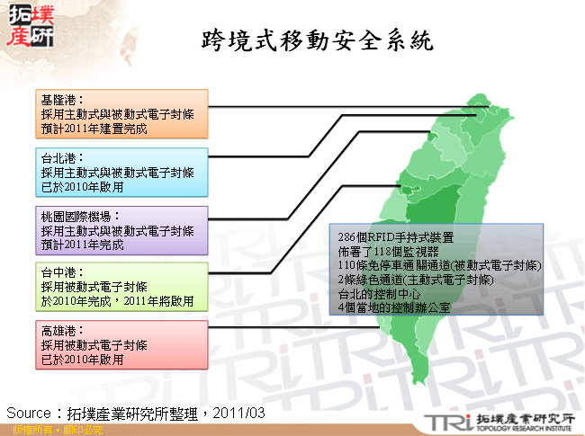 跨境式移動安全系統