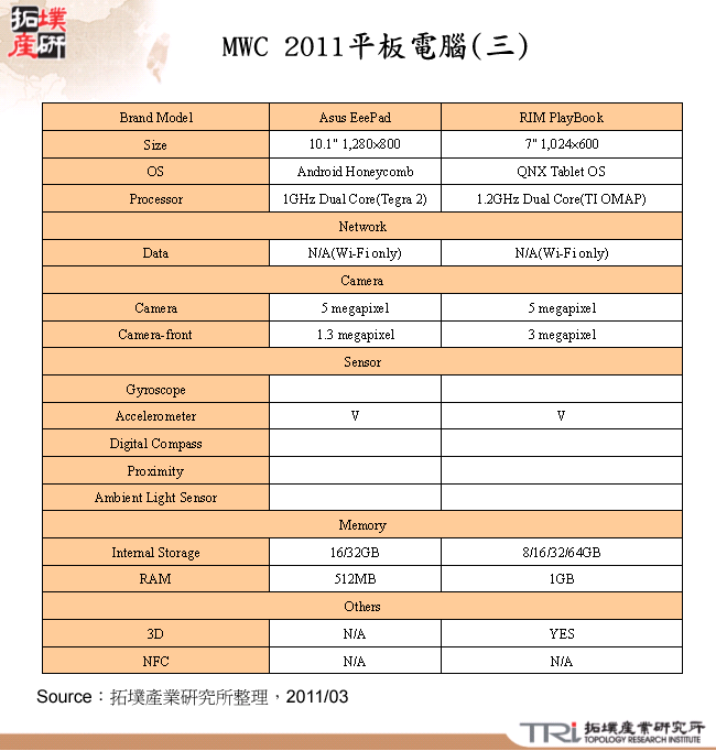 MWC 2011平板電腦(三)