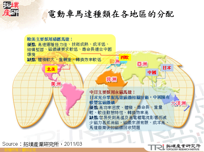 電動車馬達種類在各地區的分配