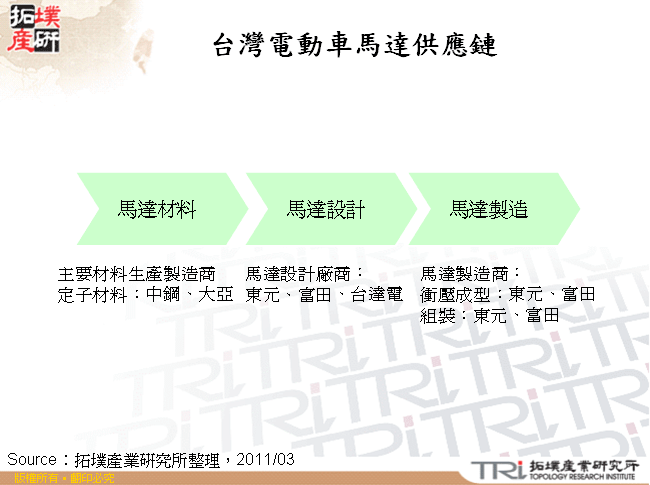 台灣電動車馬達供應鏈