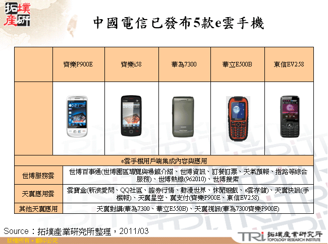 中國電信已發布5款e雲手機