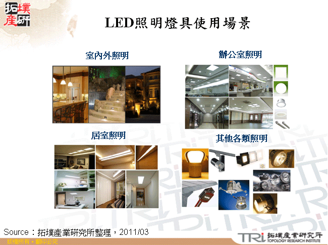 LED照明燈具使用場景