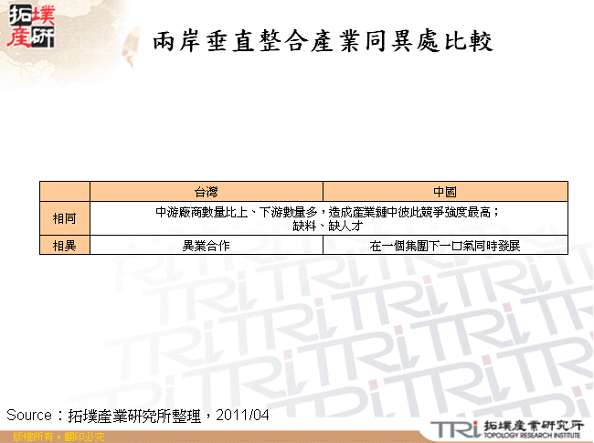 兩岸垂直整合產業同異處比較