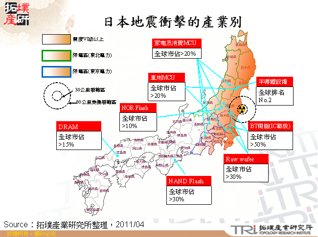 日本地震衝擊的產業別