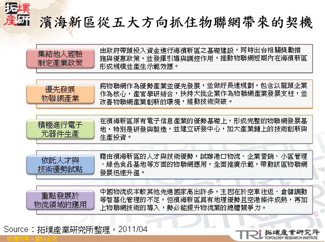 濱海新區從五大方向抓住物聯網帶來的契機