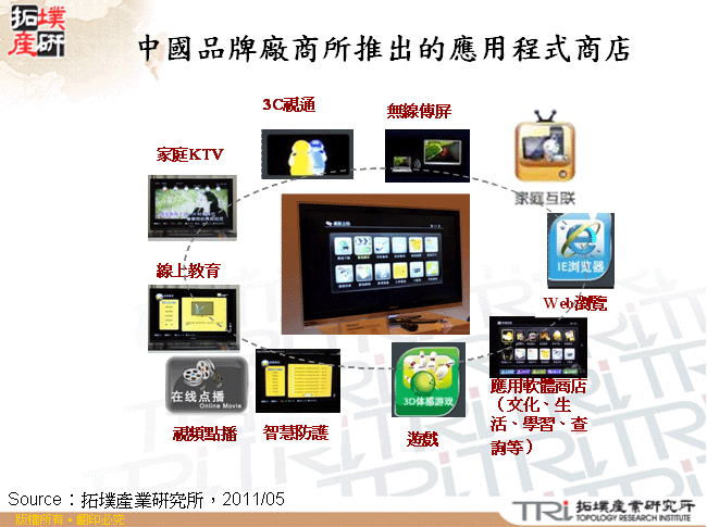 中國品牌廠商所推出的應用程式商店