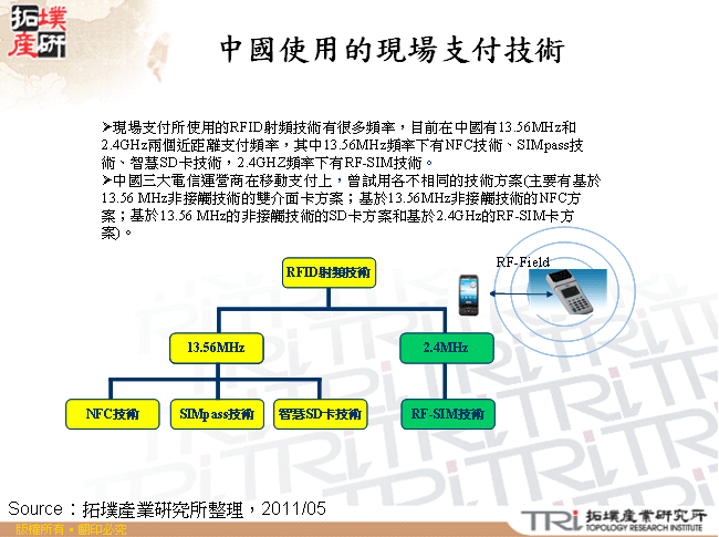 中國使用的現場支付技術