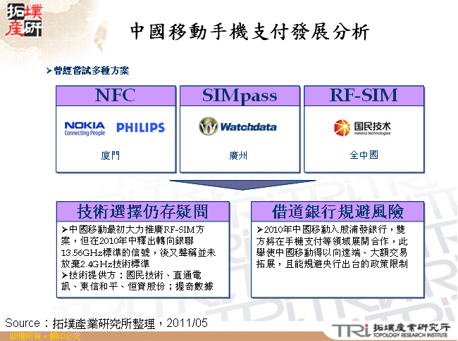 中國移動手機支付發展分析