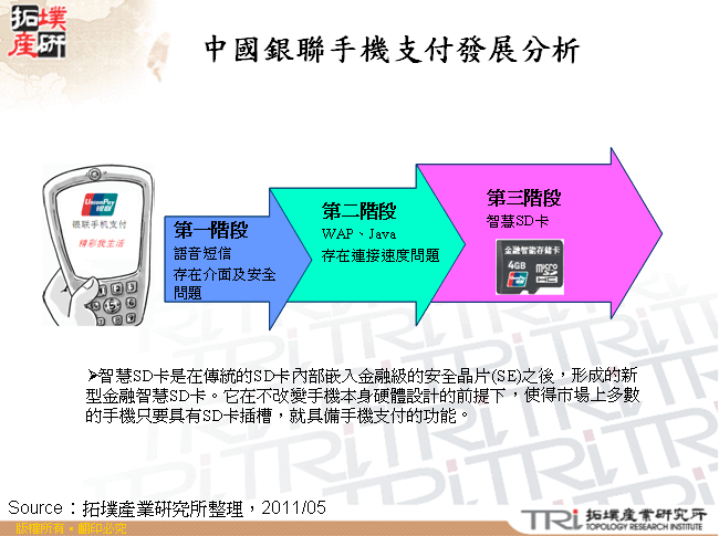 中國銀聯手機支付發展分析