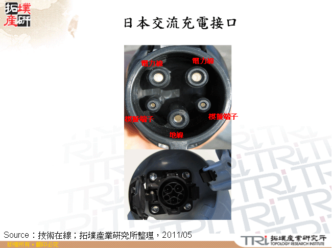 日本交流充電接口