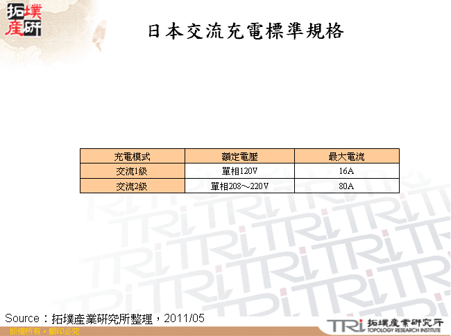 日本交流充電標準規格