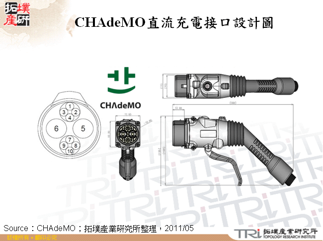 CHAdeMO直流充電接口設計圖