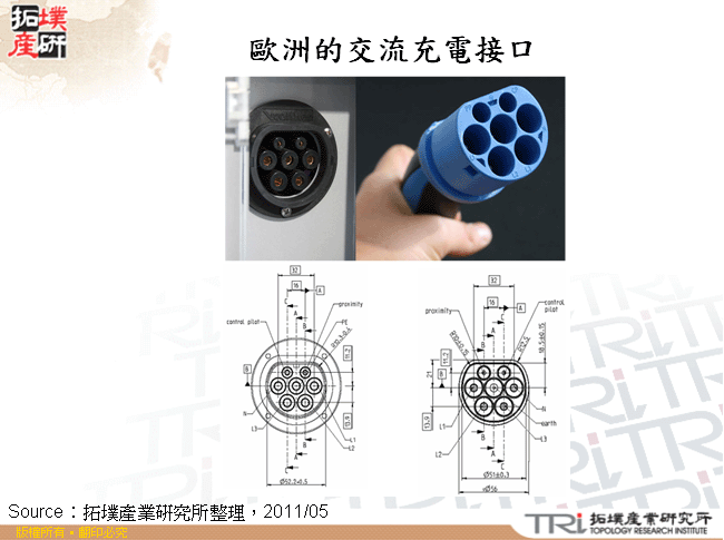 歐洲的交流充電接口