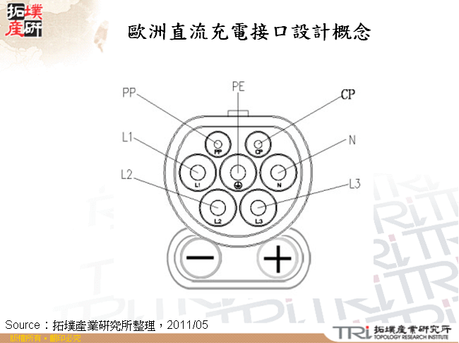 歐洲直流充電接口設計概念