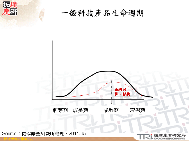 一般科技產品生命週期