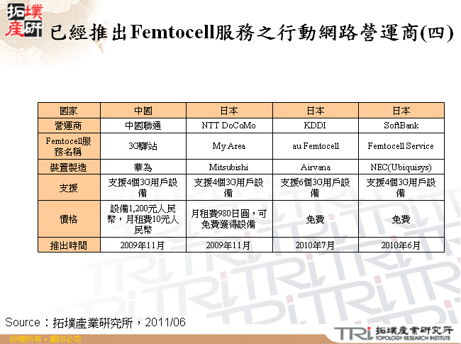 已經推出Femtocell服務之行動網路營運商(四)