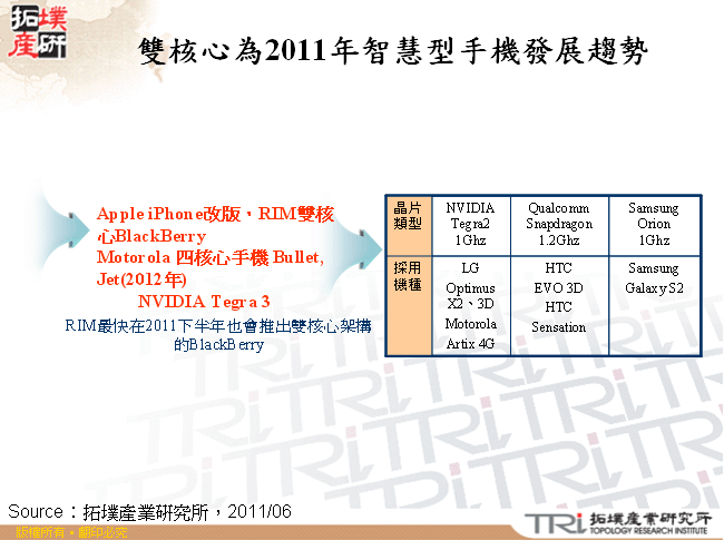 雙核心為2011年智慧型手機發展趨勢