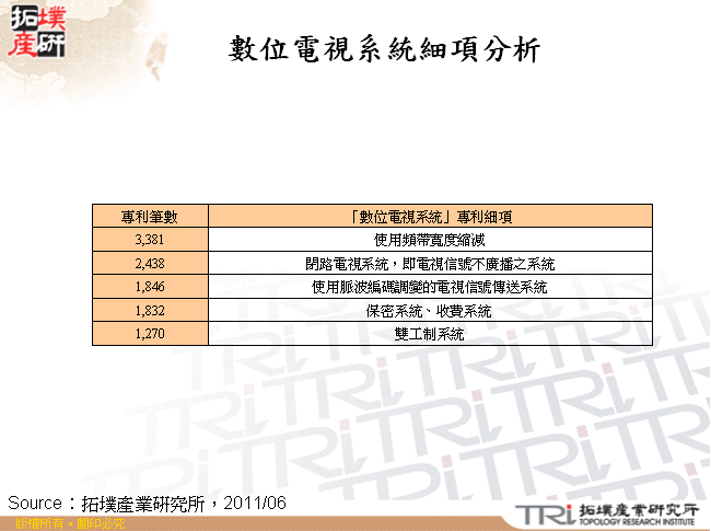 數位電視系統細項分析