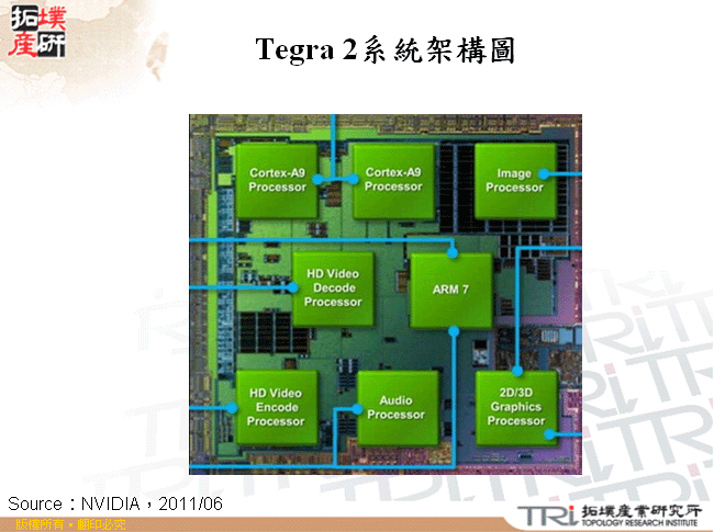 Tegra 2系統架構圖