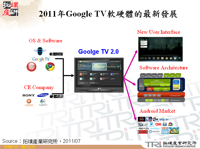 2011年Google TV軟硬體的最新發展