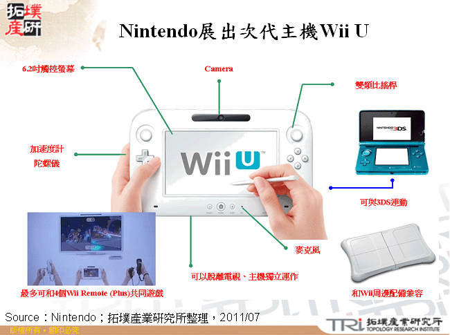 Nintendo展出次代主機Wii U