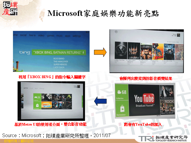 Microsoft家庭娛樂功能新亮點