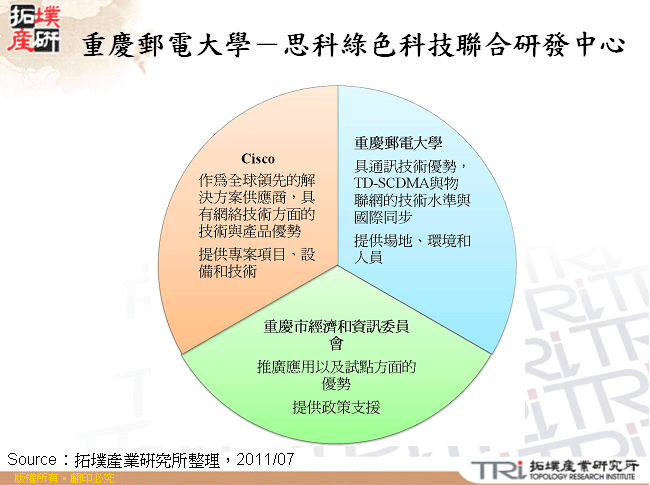 重慶郵電大學－思科綠色科技聯合研發中心