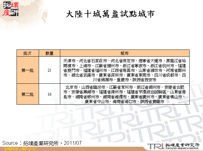 大陸十城萬盞試點城市