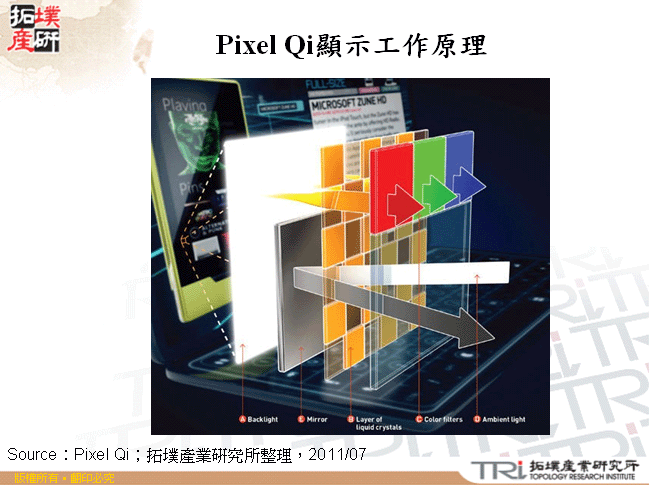 Pixel Qi顯示工作原理