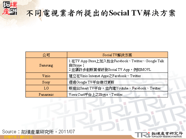 不同電視業者所提出的Social TV解決方案