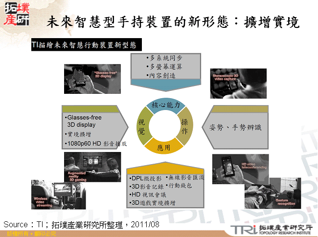 未來智慧型手持裝置的新形態：擴增實境