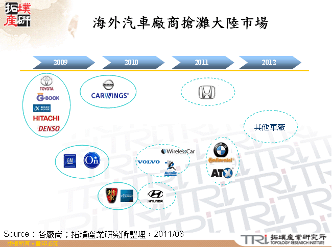 海外汽車廠商搶灘大陸市場