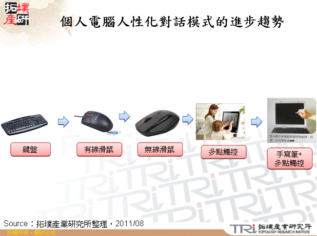 個人電腦人性化對話模式的進步趨勢