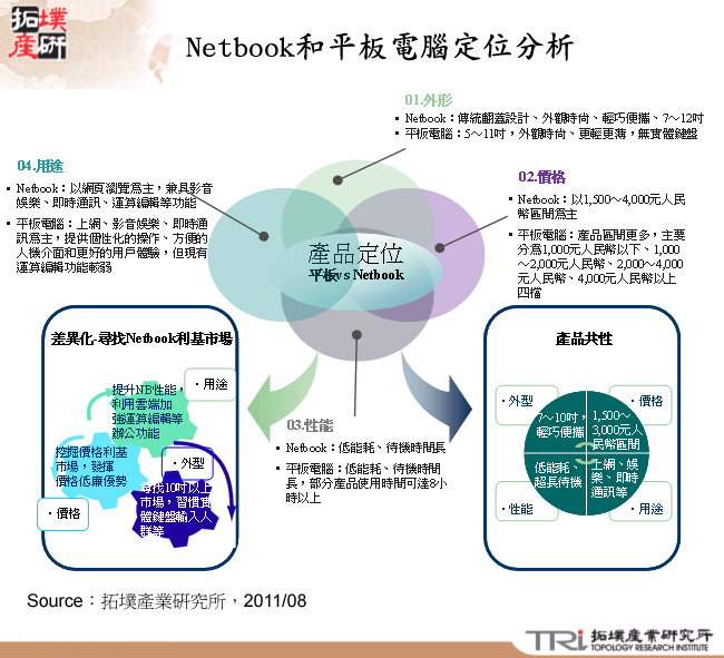 Netbook和平板電腦定位分析