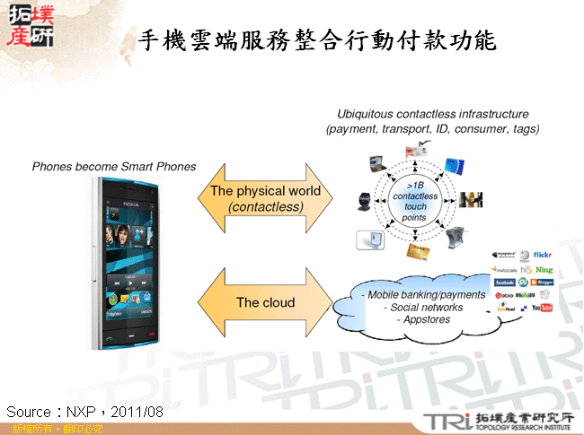 手機雲端服務整合行動付款功能