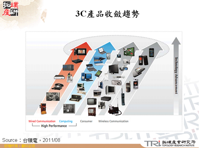 3C產品收斂趨勢