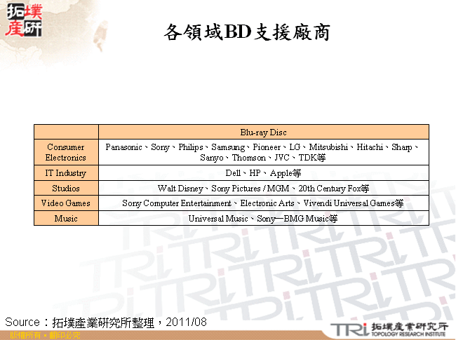 各領域BD支援廠商