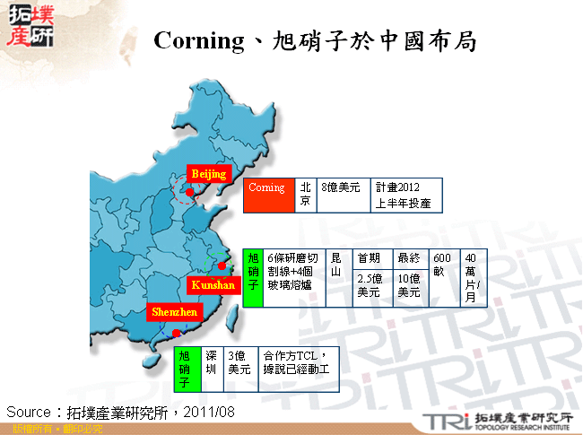 Corning、旭硝子於中國布局