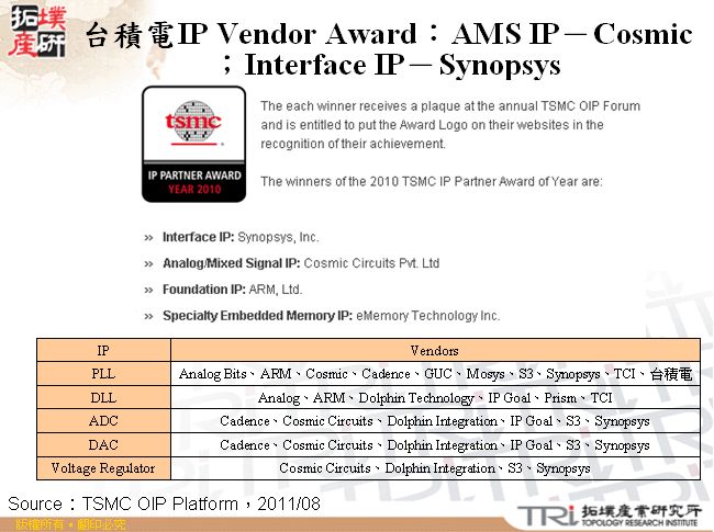 台積電IP Vendor Award：AMS IP－Cosmic；Interface IP－Synopsys