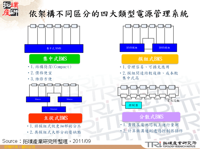 依架構不同區分的四大類型電源管理系統