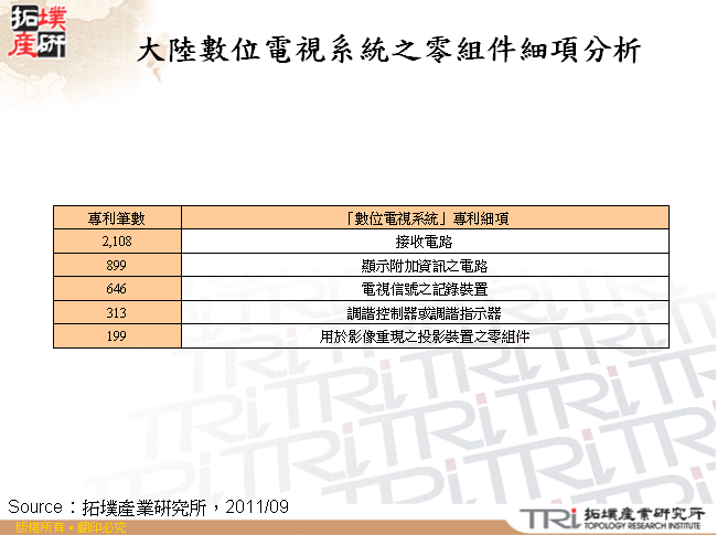 大陸數位電視系統之零組件細項分析