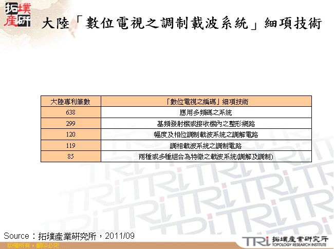 大陸「數位電視之調制載波系統」細項技術