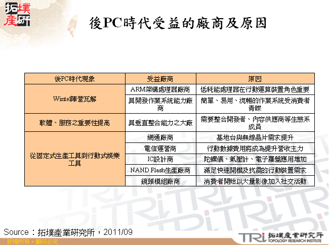 後PC時代受益的廠商及原因