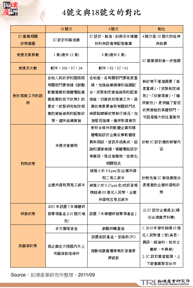 4號文與18號文的對比