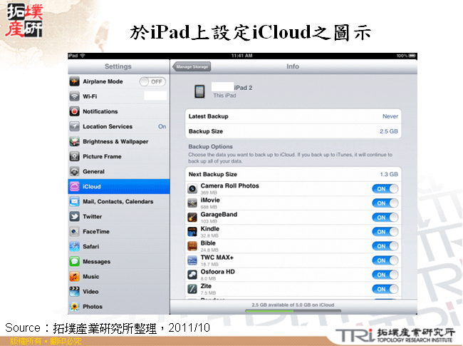 於iPad上設定iCloud之圖示