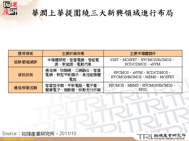 華潤上華提圍繞三大新興領域進行布局