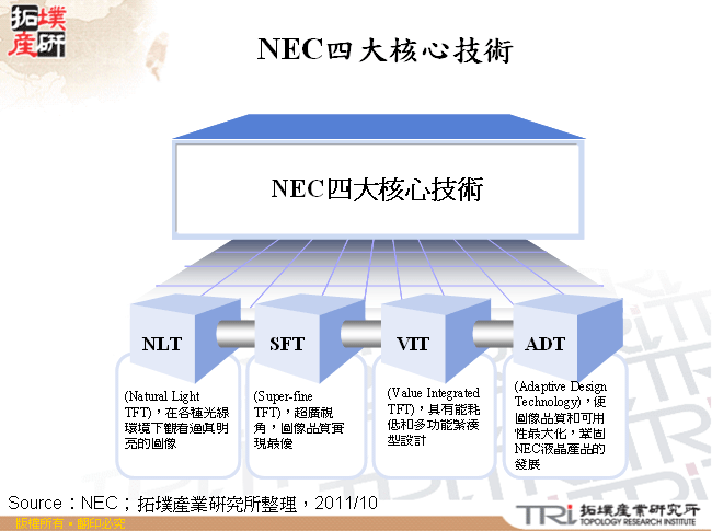 NEC四大核心技術